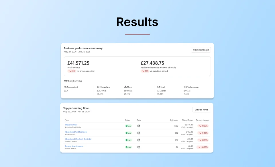 Email marketing results for a vintage watch competition platform