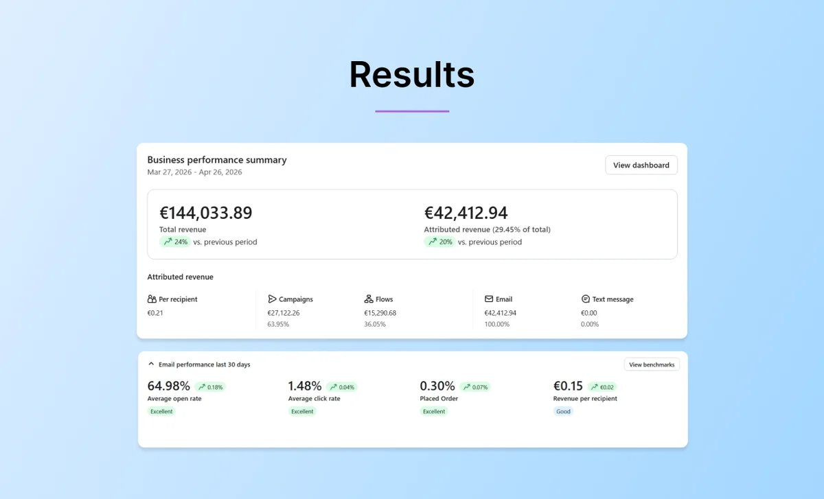 Email marketing results for a nail care and beauty brand