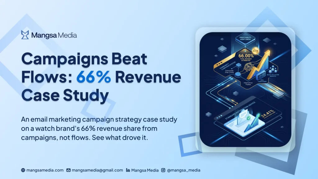 email marketing campaign strategy case study